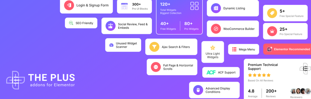 The Plus Addons for Elementor overview of its Elementor widgets and extensions, the add-on pack that bundles an MCP server with Elementor abilities