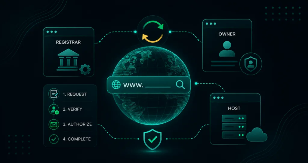 How to transfer a domain name: the registrar, the domain owner and the web host, the three parties a domain transfer can involve