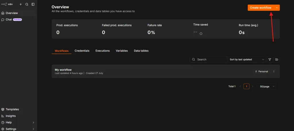 Clicking Create workflow on the n8n Overview screen