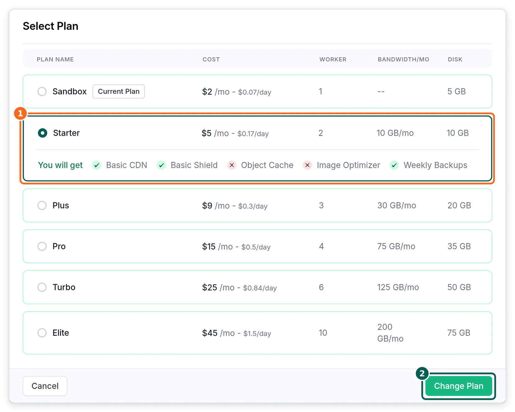 The InstaWP Select Plan dialog for the sandbox, with Starter selected at $5 a month and Basic CDN, Basic Shield and Weekly Backups shown as included, above the Plus, Pro, Turbo and Elite plans.