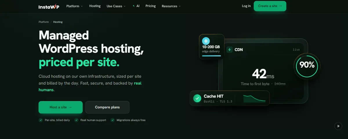 InstaWP managed WordPress hosting page, priced per site, showing the built-in CDN with a cache hit and time to first byte
