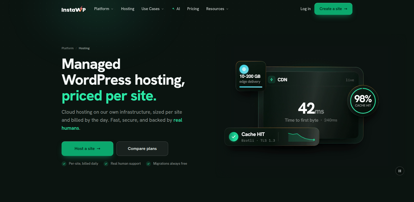InstaWP managed WordPress hosting page, priced per site with CDN and cache metrics