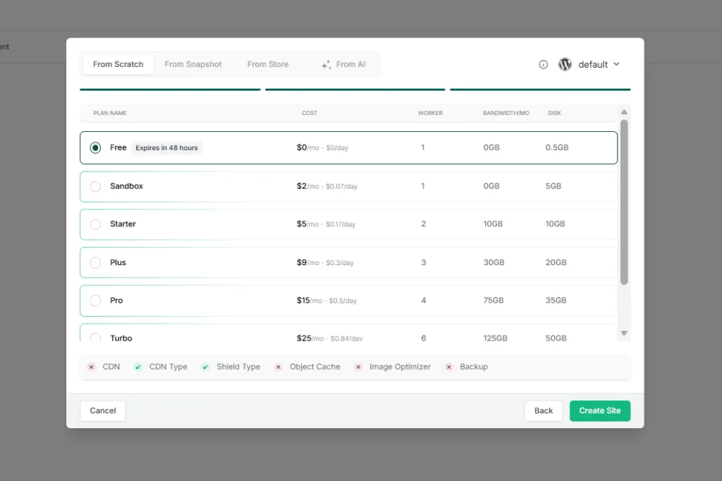 InstaWP plan picker showing per-site daily and monthly prices for Sandbox, Starter, Plus, Pro and Turbo
