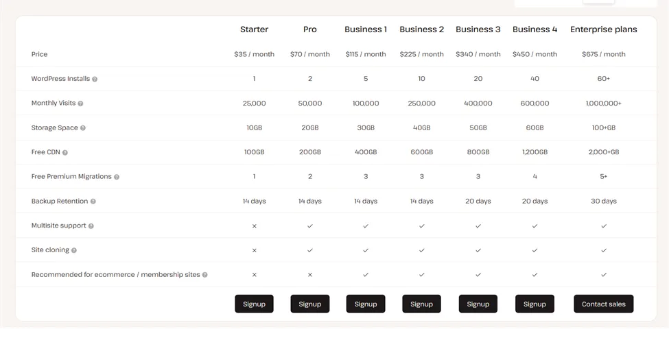 Kinsta pricing overview (captured June 2024)
