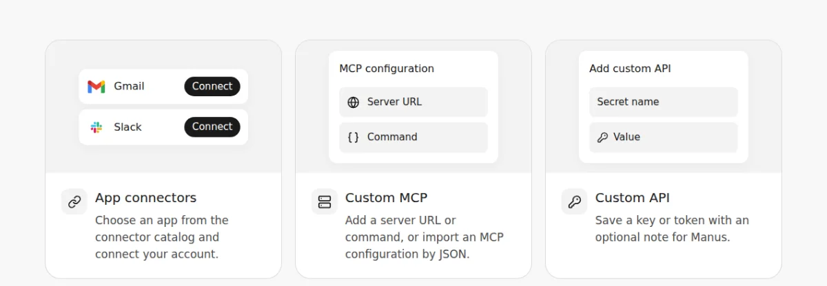 The three ways to connect tools to Manus: App connectors, Custom MCP with a server URL or command, and Custom API with a secret name and value.