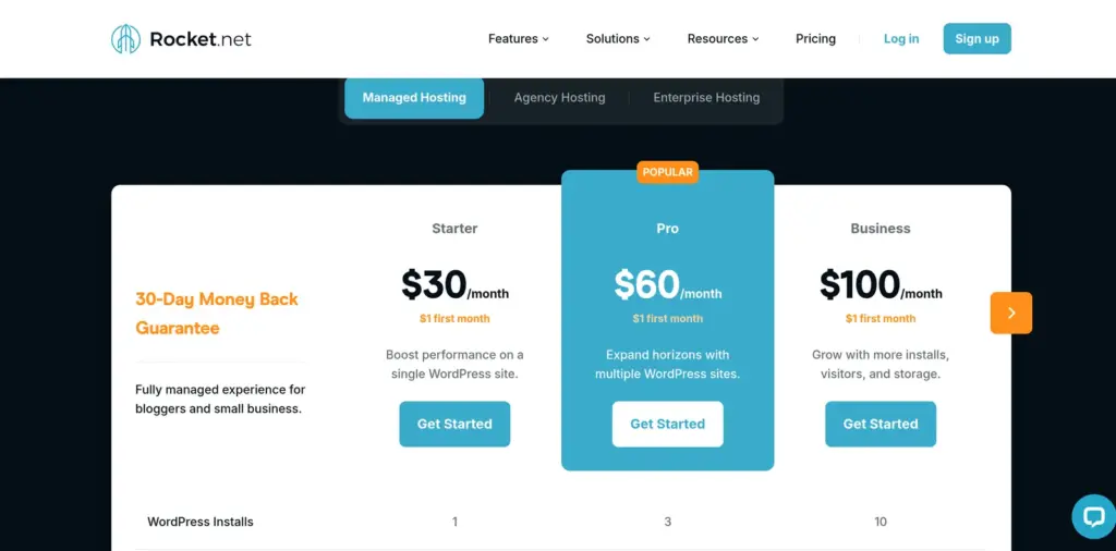 Rocket.net managed hosting pricing showing Starter at $30, Pro at $60 and Business at $100 per month, each with a $1 first month and a 30-day money-back guarantee, covering 1, 3 and 10 WordPress installs.