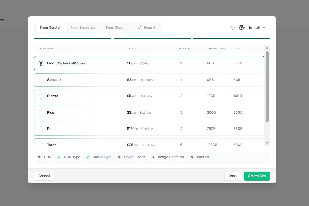 InstaWP site plan picker showing per-site prices billed daily: Sandbox $2, Starter $5, Plus $9, Pro $15, Turbo $25 per month