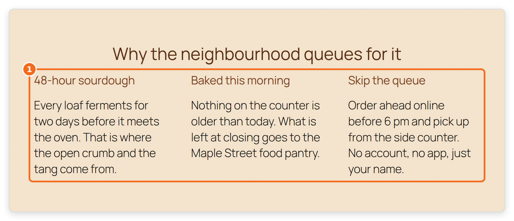 The Why the neighbourhood queues for it section before the iteration, with three plain text columns sitting directly on a beige background.