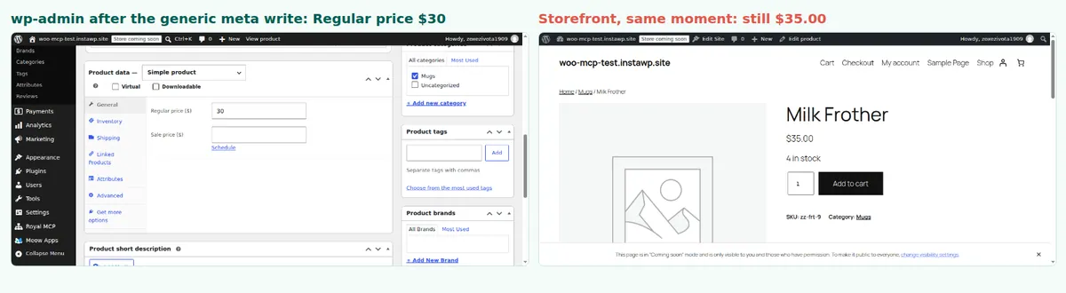Side by side: the WooCommerce product editor showing a regular price of 30 dollars after a generic post meta write, while the storefront for the same Milk Frother product still shows 35 dollars.
