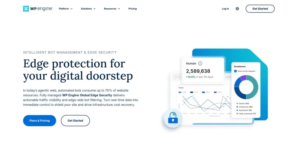 WP Engine Global Edge Security page with the heading Edge protection for your digital doorstep and a dashboard splitting traffic into human, verified bot and automated requests.
