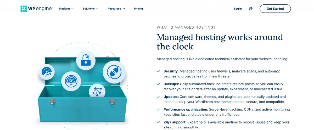 WP Engine page explaining what managed hosting is, listing security, daily automated backups, automatic updates, performance optimization and 24/7 support.