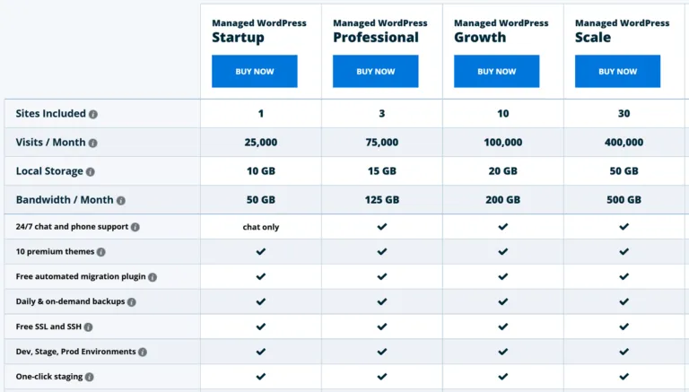 WP Engine pricing overview (captured June 2024)